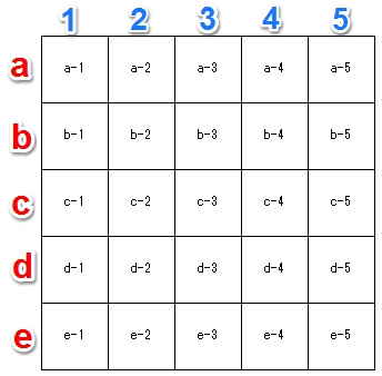 5×5、[ ]内の座標表記
