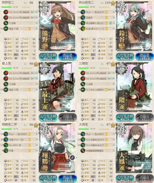 艦これ 任務 新編 第七戦隊 を編成せよ 新編 第七戦隊 出撃せよ 攻略